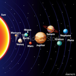 Planeten mit Beschreibung