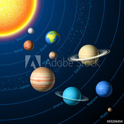 Solar System planets